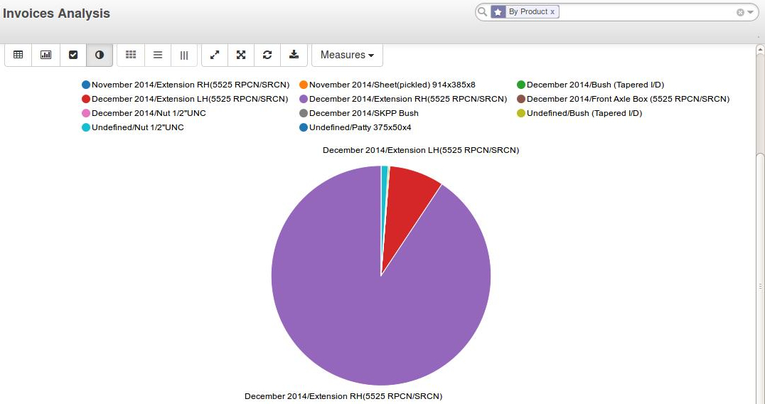 SuperSimpleSoftware erp for Accounts invoices Analysis