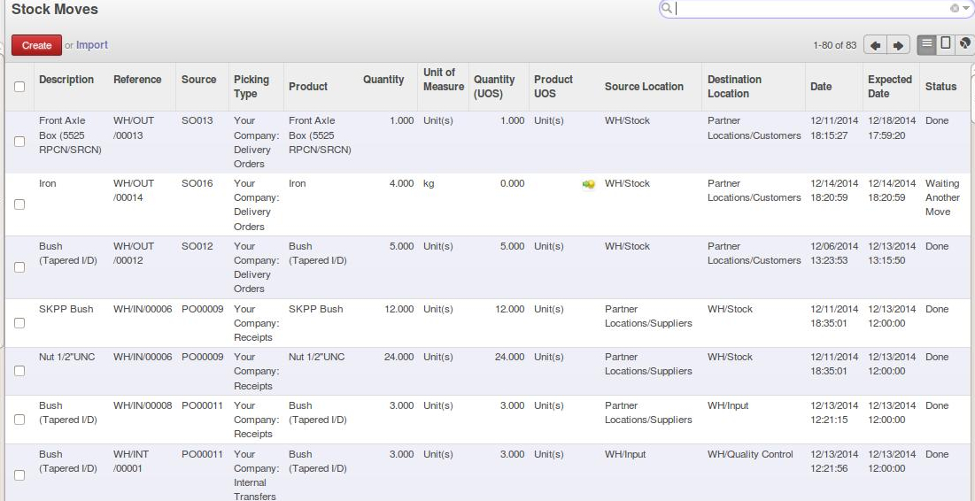 SuperSimpleSoftware BusinessCenter erp for inventory Stock management