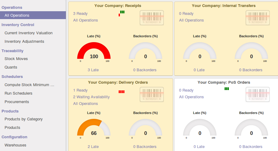 SupersimpleSoftware-BusinessCenter-warehouse-dashboard